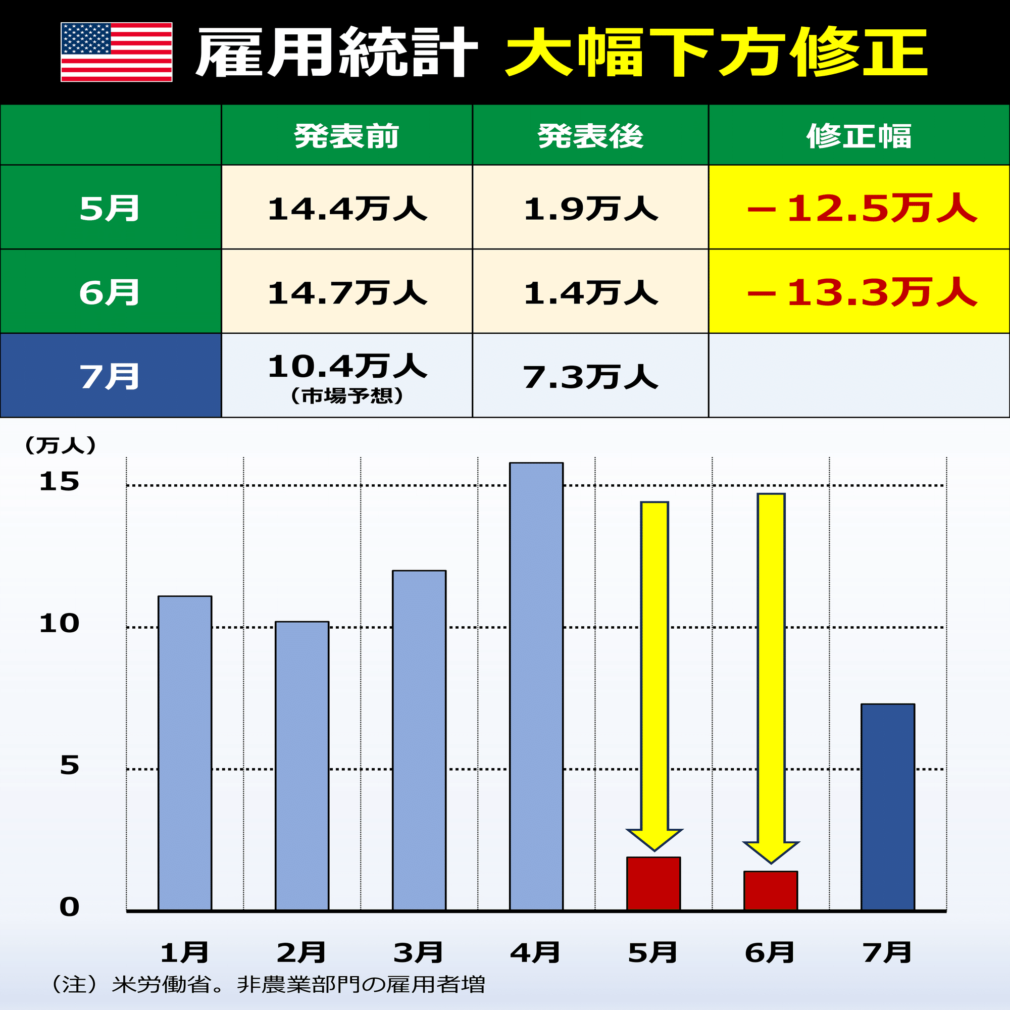 雇用統計ショック 株安・円高…なにが？｜後藤達也