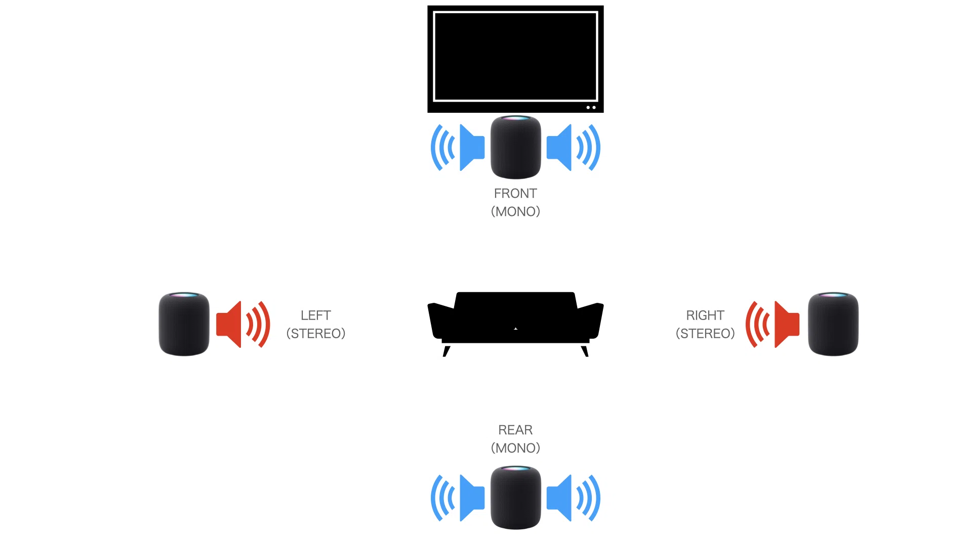 HomePod 4台構成｜じょんじょん