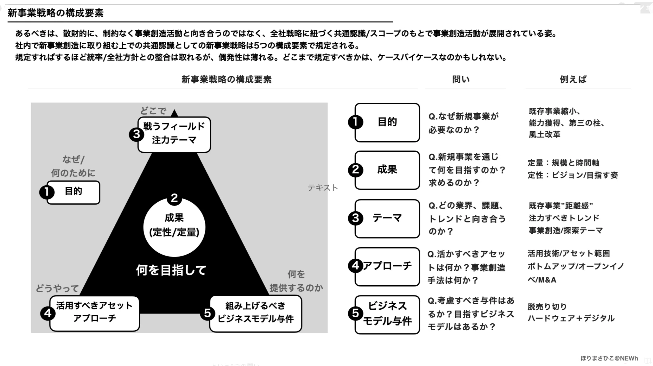 新規事業創造の起点：4つの
