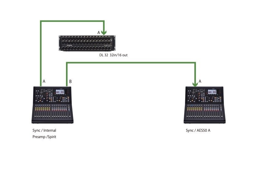 Midas M32R F.O.H /Monitor分岐方法｜sound_design