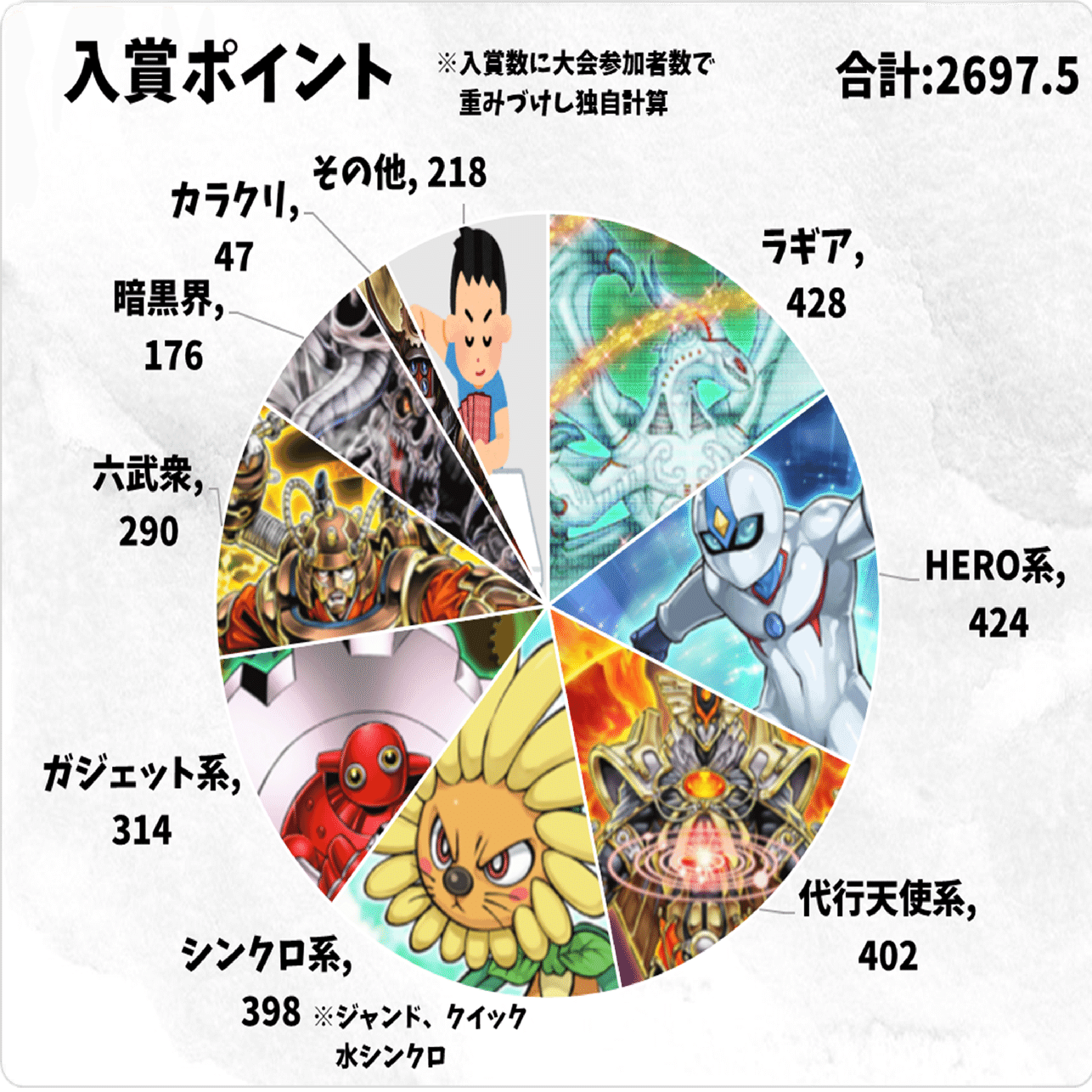 遊戯王　1103 入門用 1103環境 流行デッキリストまとめ 2024年版 - 遊戯王書いてく。