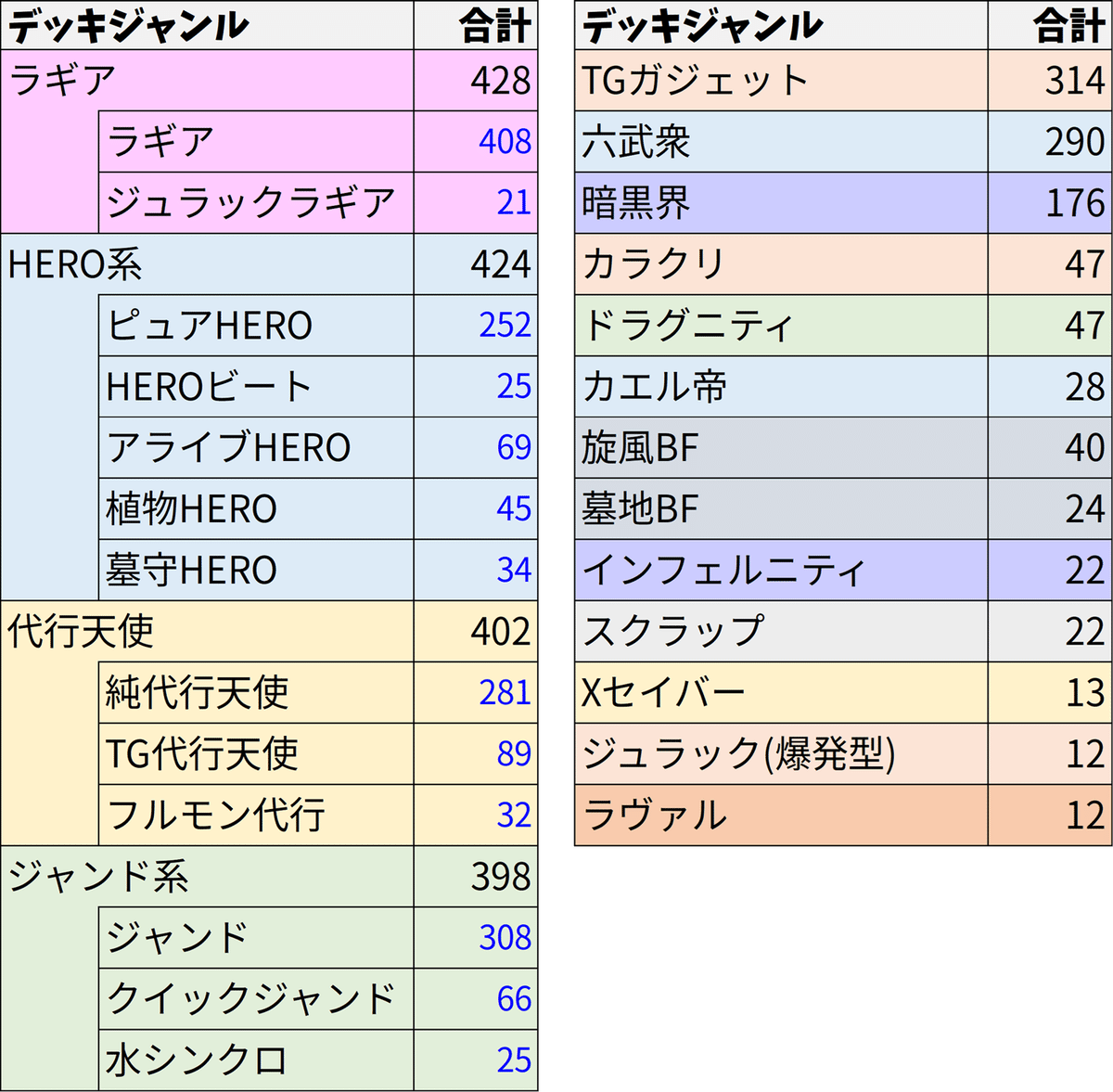 遊戯王引退品＋開闢25シク等α(1103環境〜) ㉗【絶版】遊戯王 初期 引退品 EX 未開封Box シュリンク付