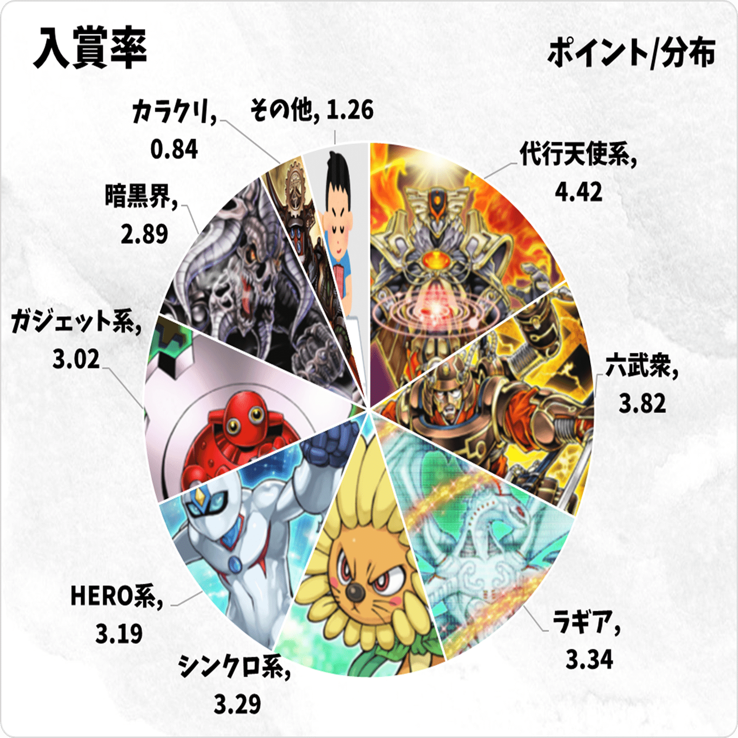2025年夏 1103環境分布入賞数まとめ｜おおかみ(1103環境遊戯王)
