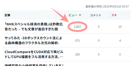 数の体系と超準モデル 数の体系と超準モデル | 田中 一之 |本 | 通販 | Amazon