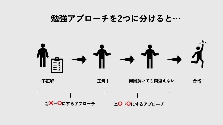 公認会計士 合格するには必須⭐ 偏差値38から公認会計士試験に合格した方法 / 受からない人は