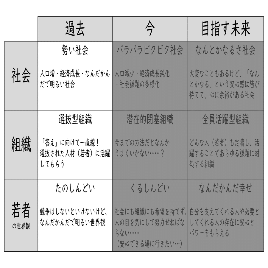 たまには理想の話をしよう】Z世代と歩む未来｜悩めるZ世代社員育成の