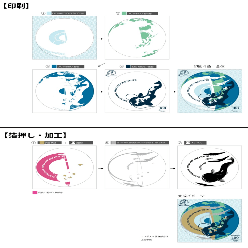 東京大学地震研究所 100周年記念ステッカー」｜コスモテック