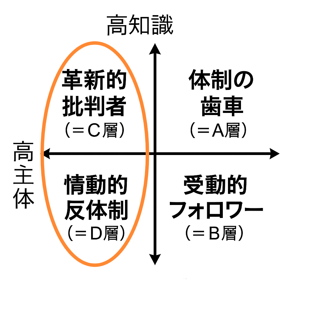 🧭 お金と民主主義は、ITで“再設計”される──Web3通貨とAI政治、そして通貨設計の未来へ｜✒️amanomaki 構造的に読み解く