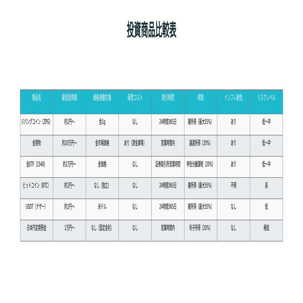 2025年最新】ジパングコイン（ZPG）とは？特徴・仕組み・投資メリットを徹底解説！｜nao
