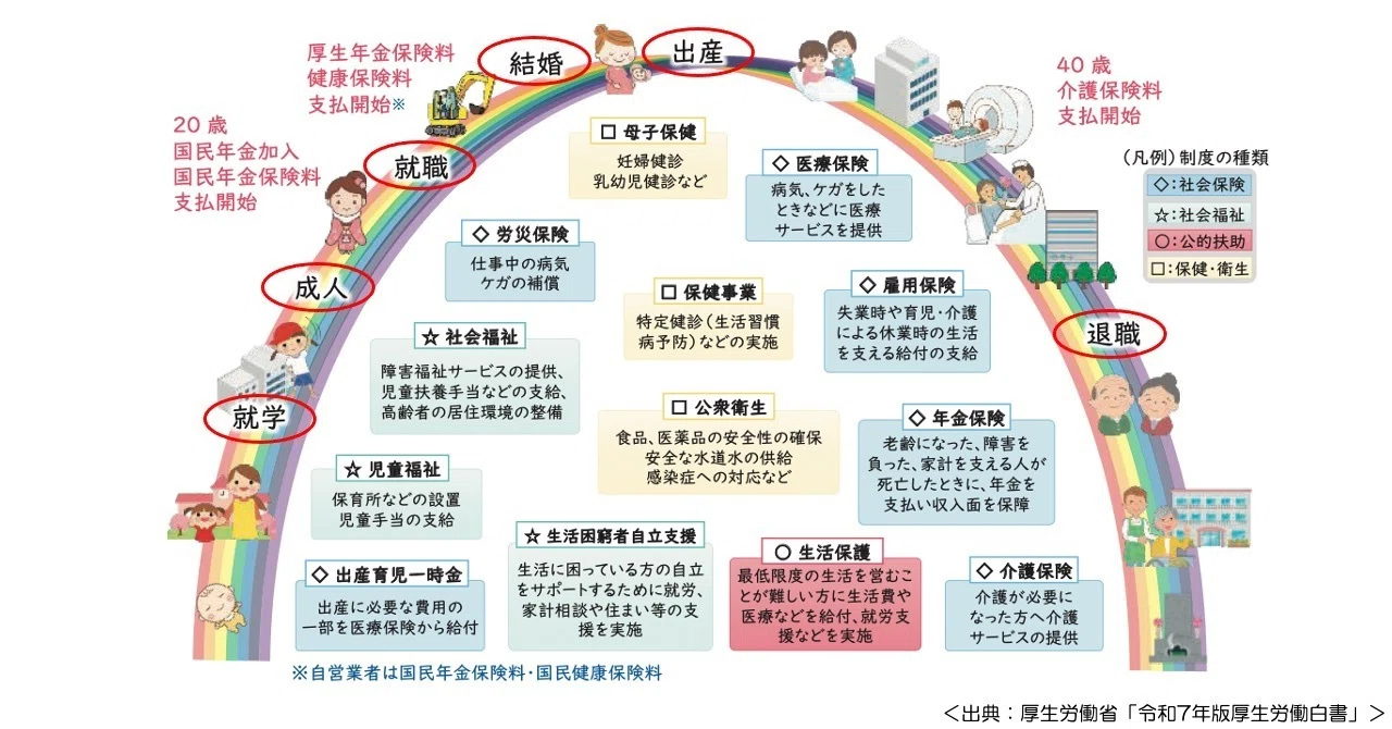 厚生労働白書: 令和時代の社会保障と働き方を考える (令和2年版) 厚生労働省 Amazon.co.jp: 厚生労働白書: 令和時代の社会保障と働き方を考える (令