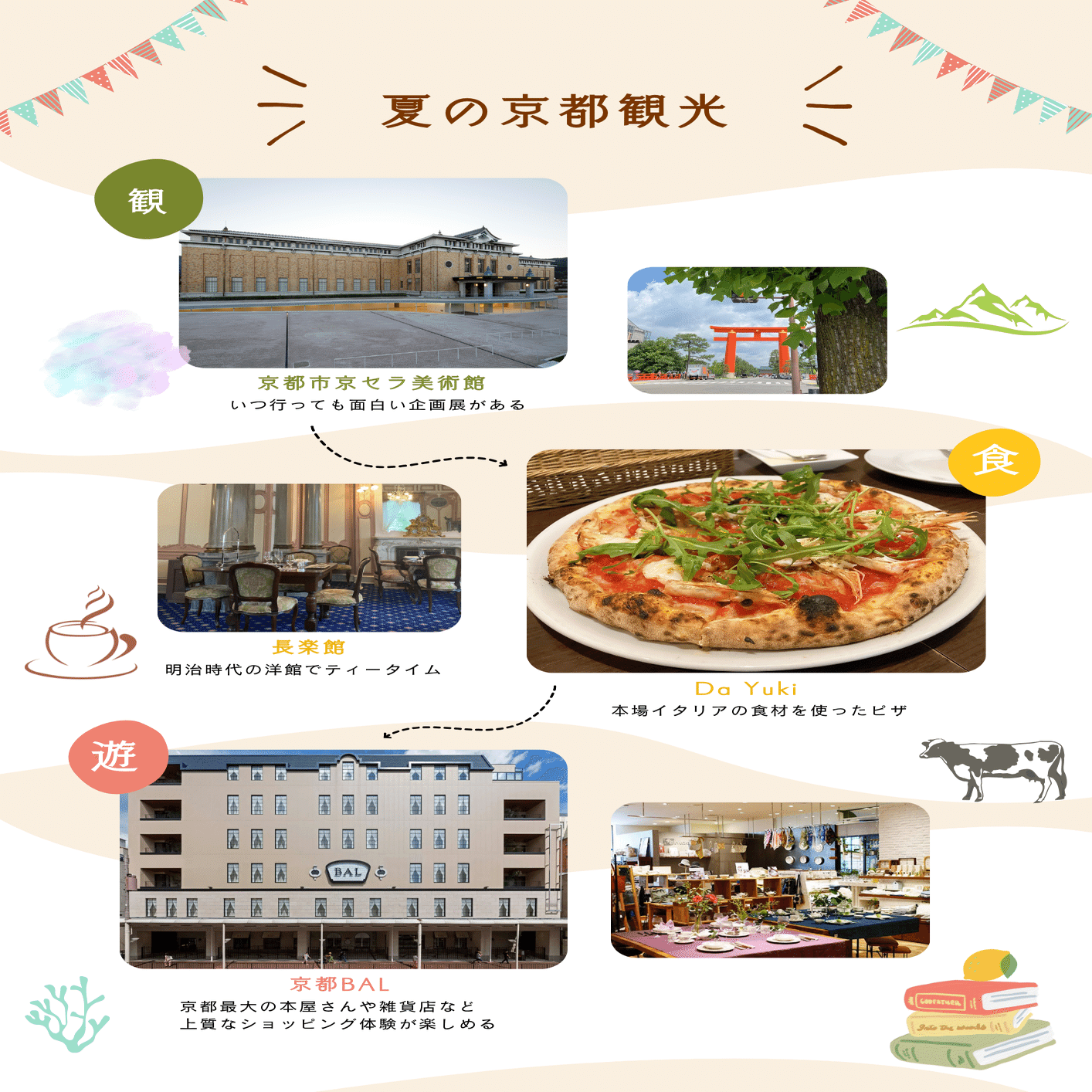 観光京都研究叙説 京大卒が教える🌻🍧夏の京都観光のおすすめスポット｜東山エリア観光