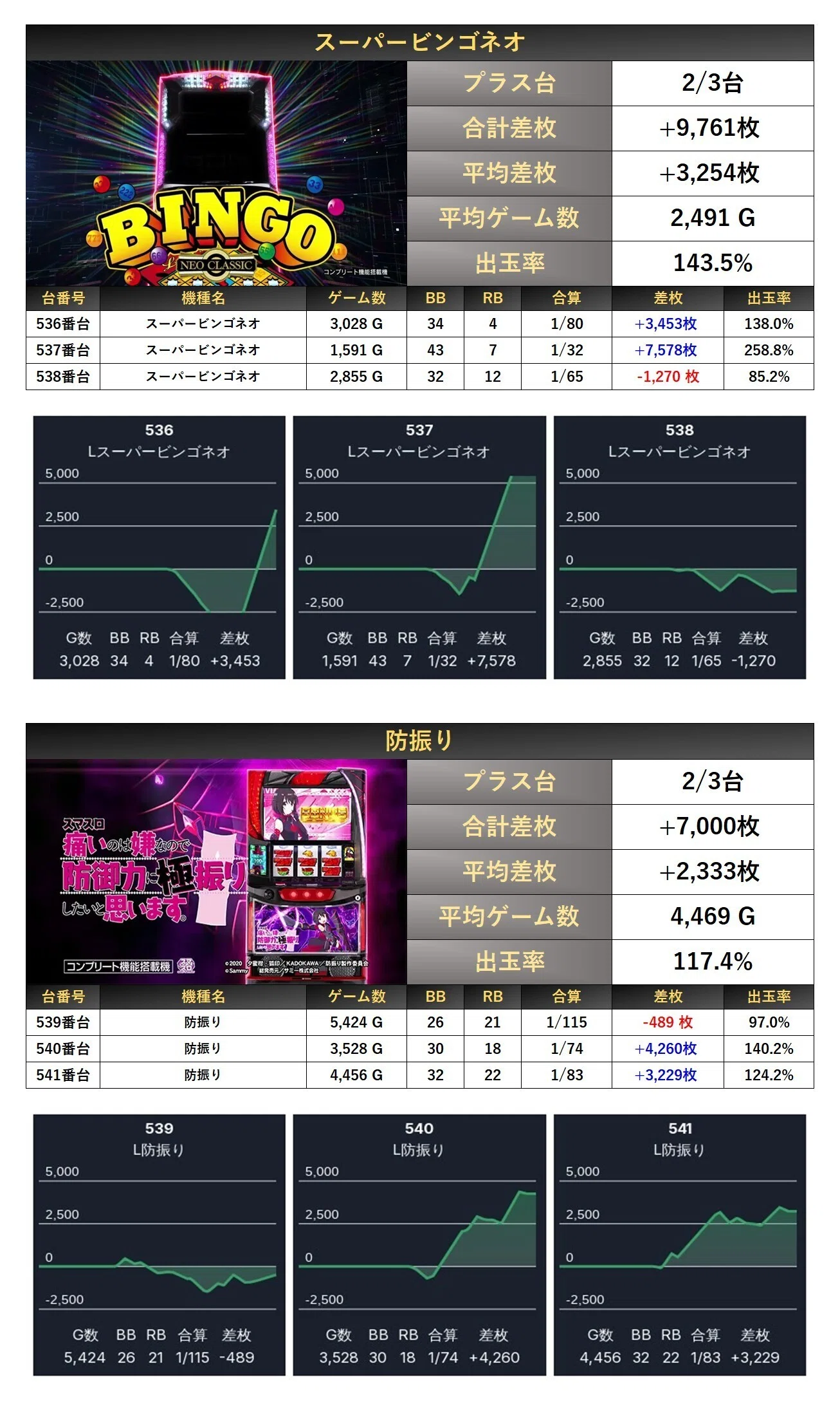 7/24(木)BIGディッパー門前仲町店 絶来取材結果報告(7回目)｜絶来取材