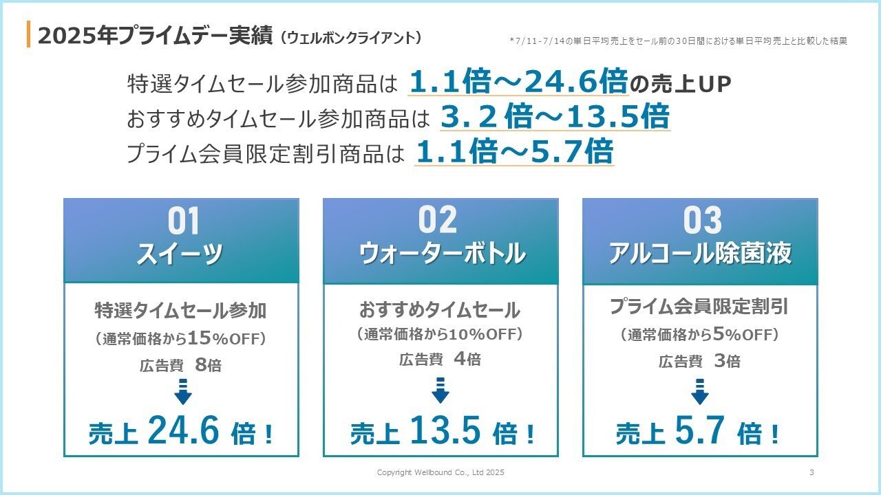 いいねでタイムセール招待匿名配送変更対応 プライムデー2025振り返り→先行セール攻略で売上最大化！｜ウェルボン