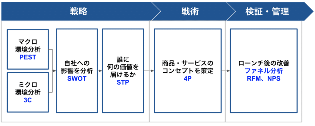 ステルス・マーケティング　他社に差をつける「見えない」25の戦略 未開封) ステルス・マーケティング 他社に差をつける「見えない