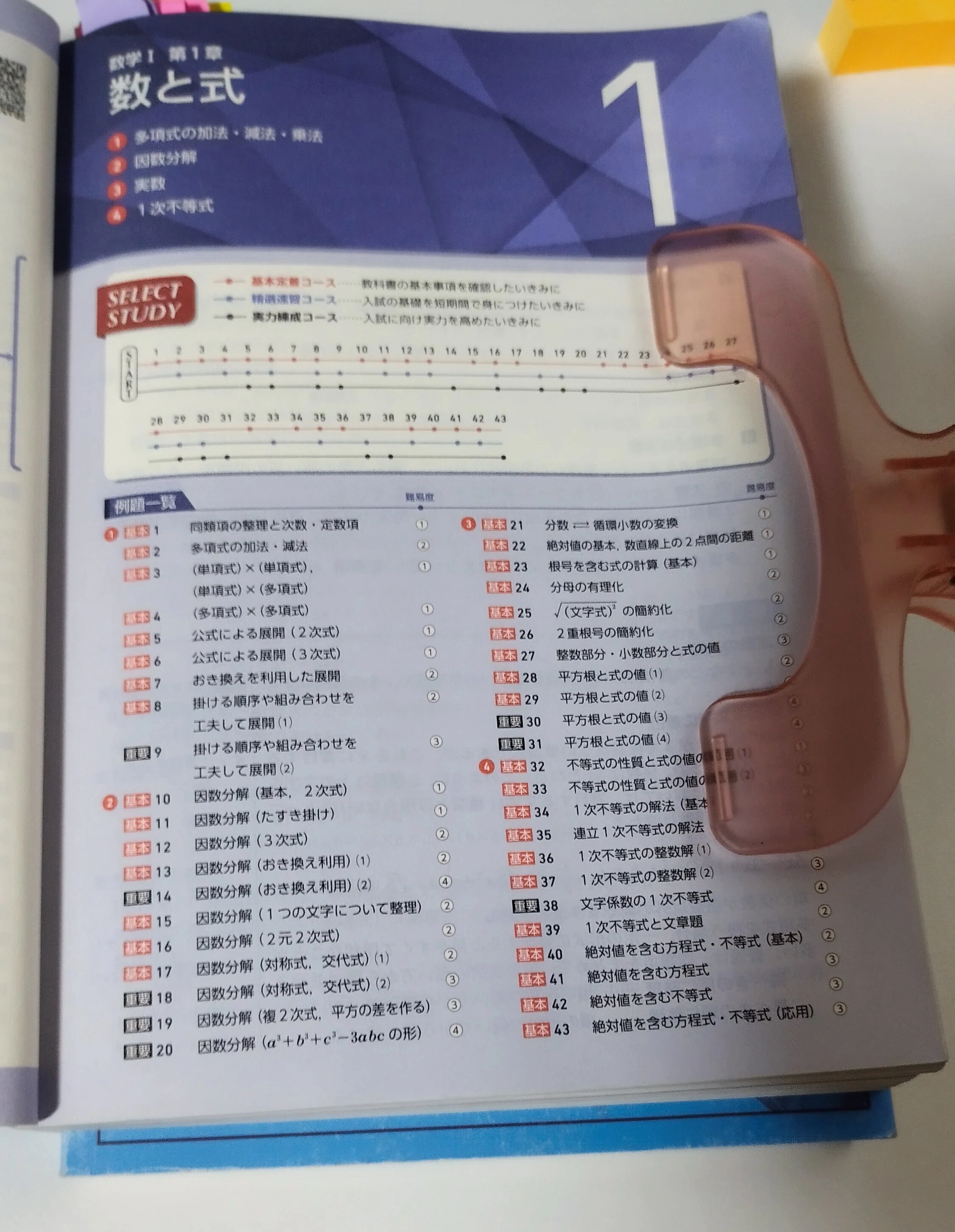 青チャート 夏休みだから青チャートマラソンをした話｜ふゆいろ