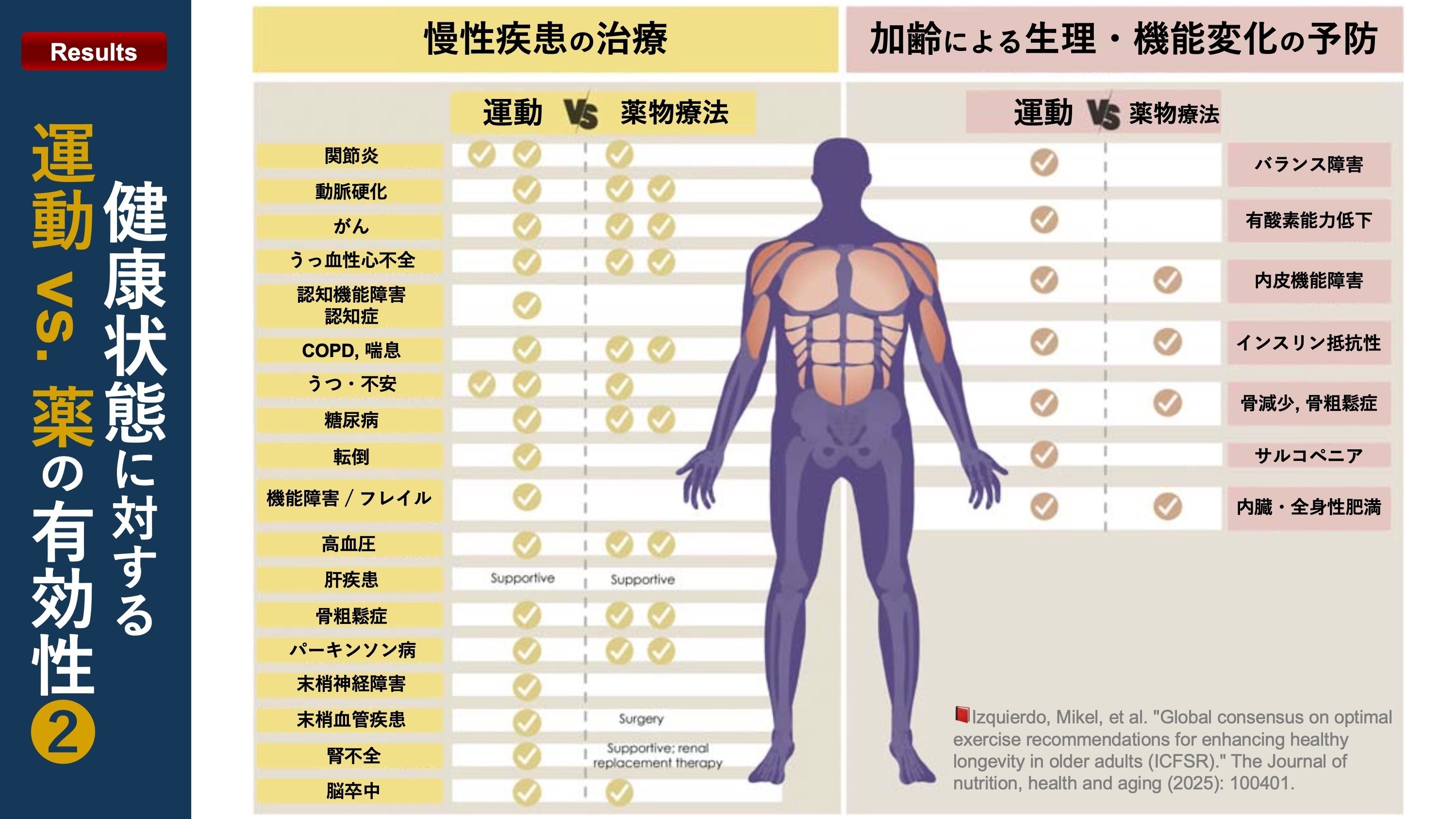 確認テストと症例解析で身につける薬物速度論入門   /医薬ジャ-ナル社/久保田隆廣（単行本） 確認テストと症例解析で身につける薬物速度論入門 | 久保田 隆廣