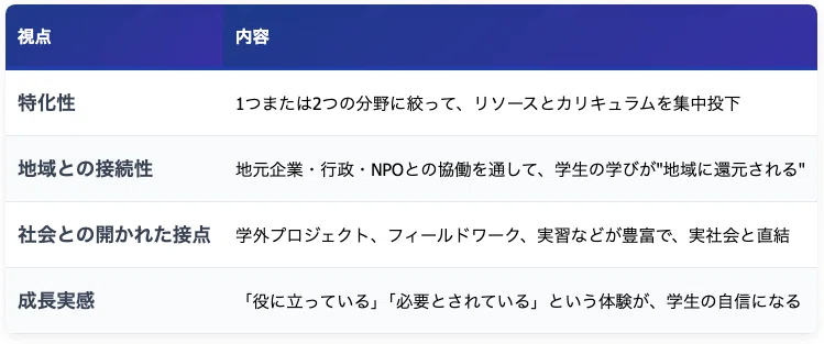地方大学が“地域をつくる大学”に進化している｜りばちゃん｜大学分析🏫🔍