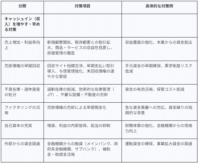 中小企業経営者のための資金繰り実践ガイド：安定経営への道筋