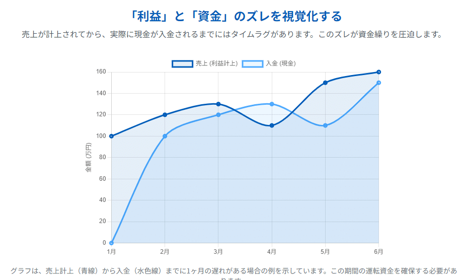 【送料無料】社長の資金繰りの実践術 サラリーマンのFIRE戦略】お金と時間を自由に使うインデックス