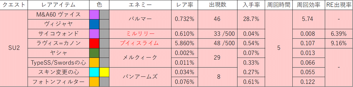 SU2画像