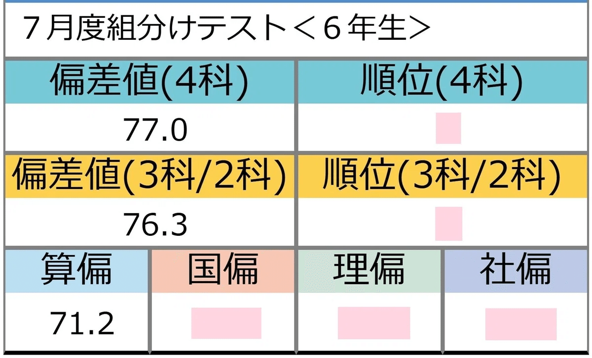 小1からゆるく積み重ねて小4・小6 SAPIXオープン算数150点満点。親が