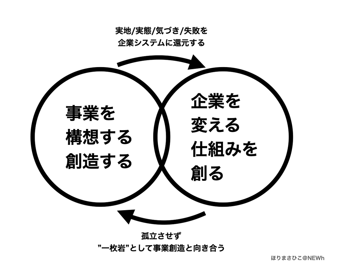 企業の設備投資決定 : 考え方の枠組みと実践化の手だて Amazon.co.jp: 企業の設備投資決定: 考え方の枠組みと実践化の