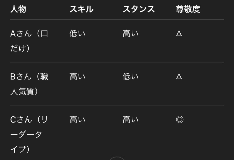 尊敬とは何か?──マネジメントとマーケティングの本質に迫る|yoko