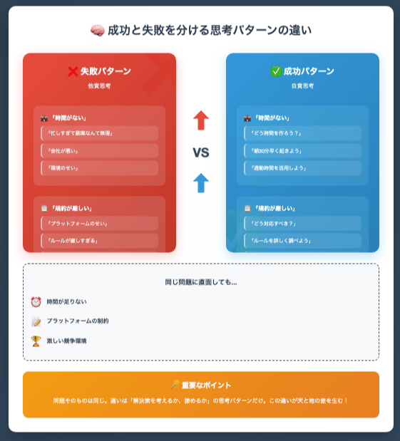 14冊　お金を稼ぐために必要な考え方と行動の仕方セット 14冊 お金を稼ぐために必要な考え方と行動の仕方セット
