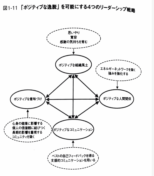 Mastering Leadership リーダーシップ革命 人と組織を変える Mastering Leadership リーダーシップ革命 人と組織を変えるの通販はau