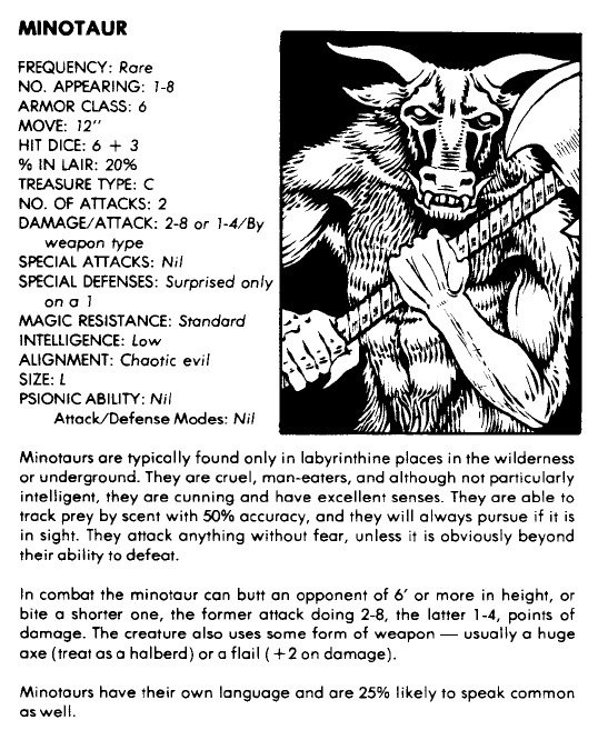 ミノタウロスのロールプレイ用情報｜Beholder