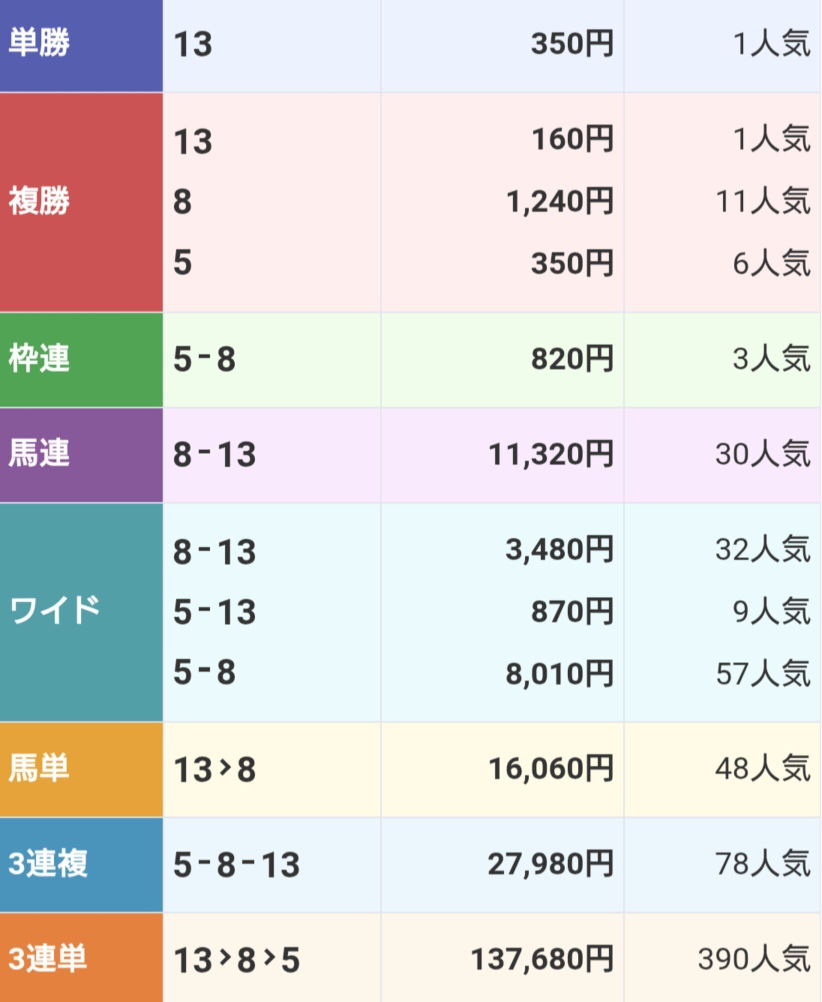 【期限切れ単勝馬券 】2歳新馬　ダイワメジャー　2003/12/28 期限切れ単勝馬券 】2歳新馬 ダイワメジャー 2003/12/28