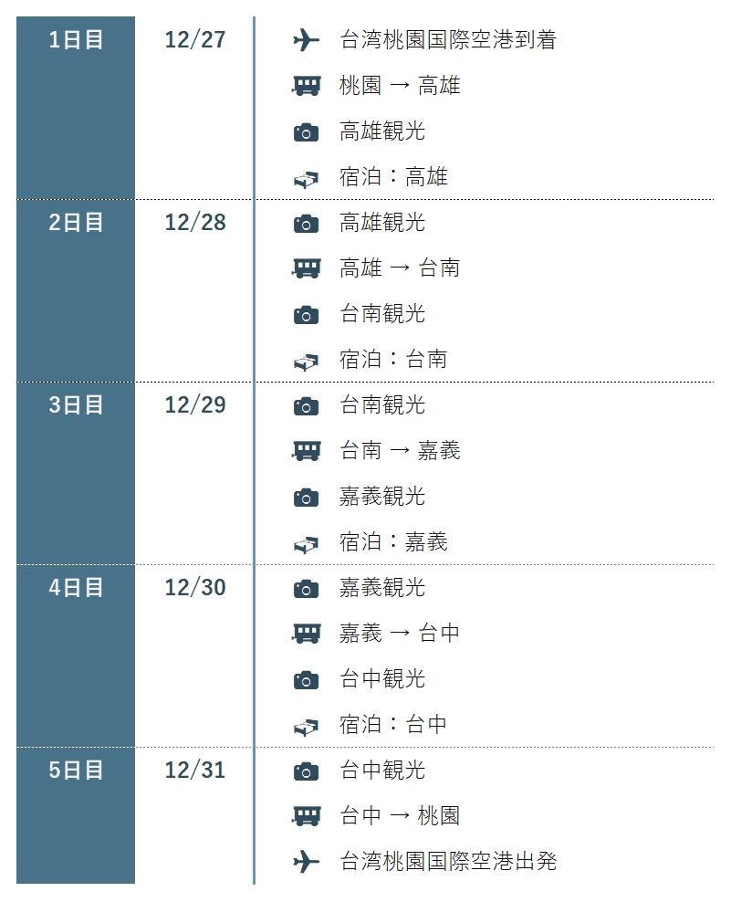 2024年末 台湾旅行#まとめ】4泊5日でかかった費用は？｜en