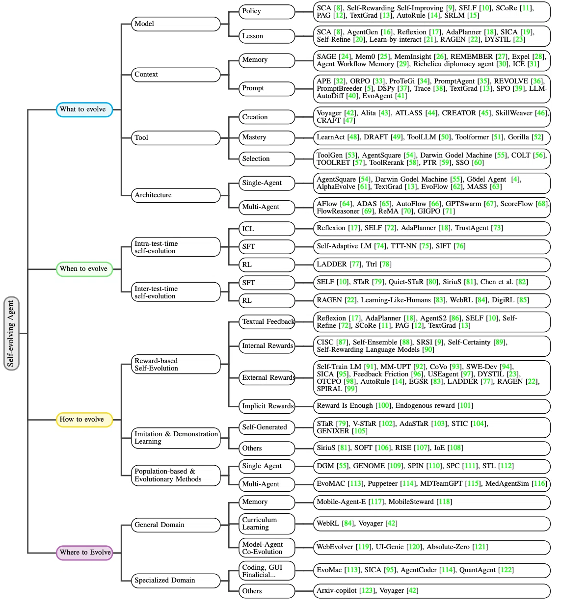 [Paper Instant Read] The Full Picture of Next-Gen AI 