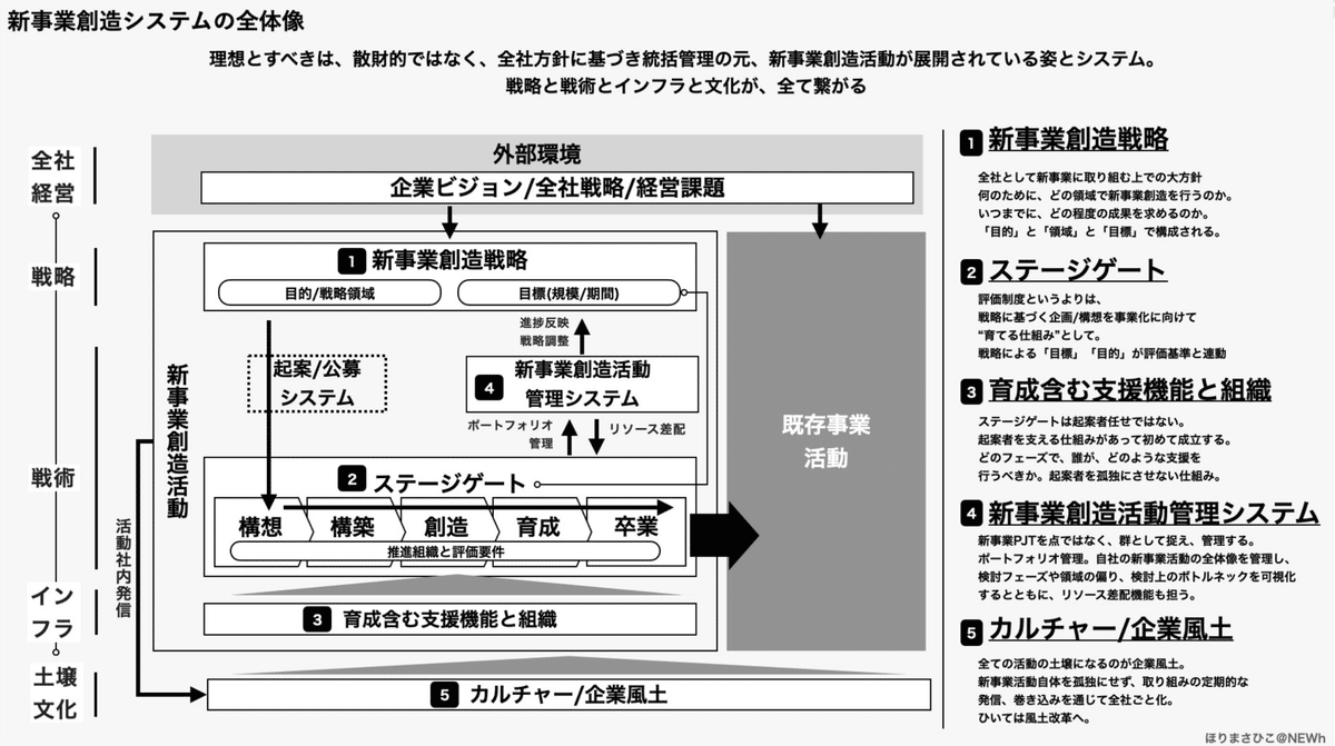 戦略経営と目標管理―戦略計画開発のための新MBO 戦略経営と目標管理―戦略計画開発のための新MBO