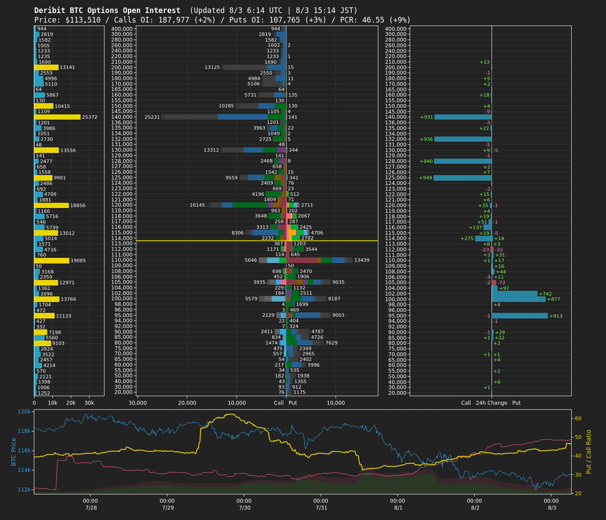BTCおぷしょんAI分析｜TYUu