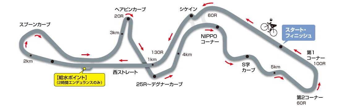 The Reverse Conference Table A Cyclist in Their Late 40s Takes on the Shimano Suzuka Road Race | 2 ...