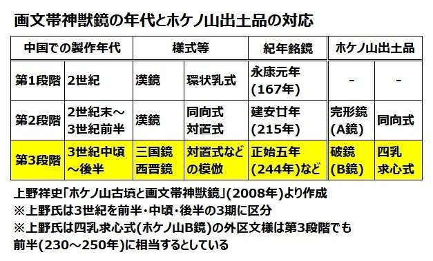 ホケノ山古墳の重要な役割｜浦野文孝