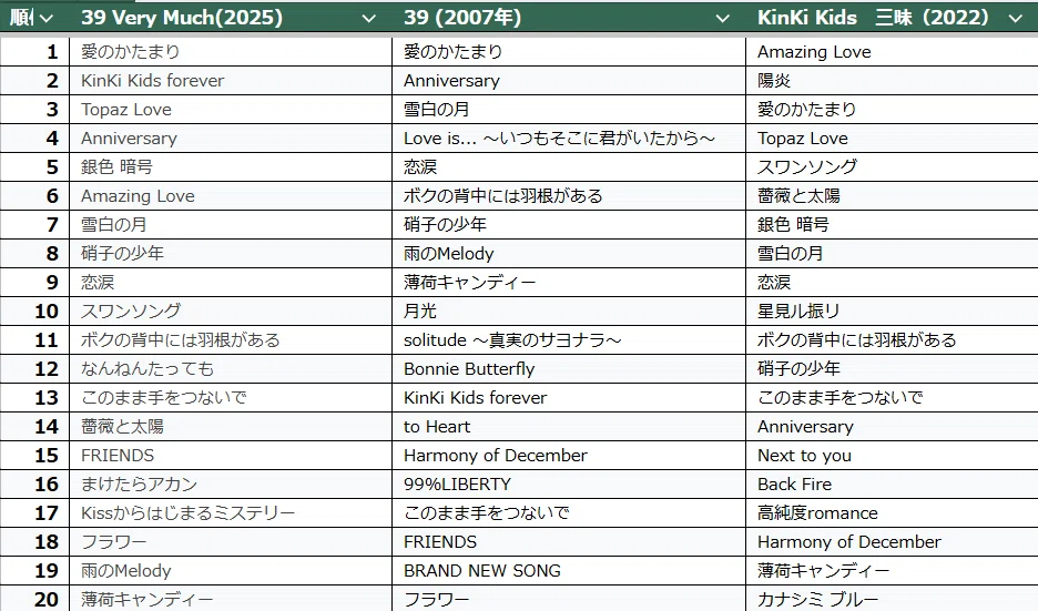 KinKi Kids名義の最後のアルバム「 39 Very Much」を思う｜わびさび