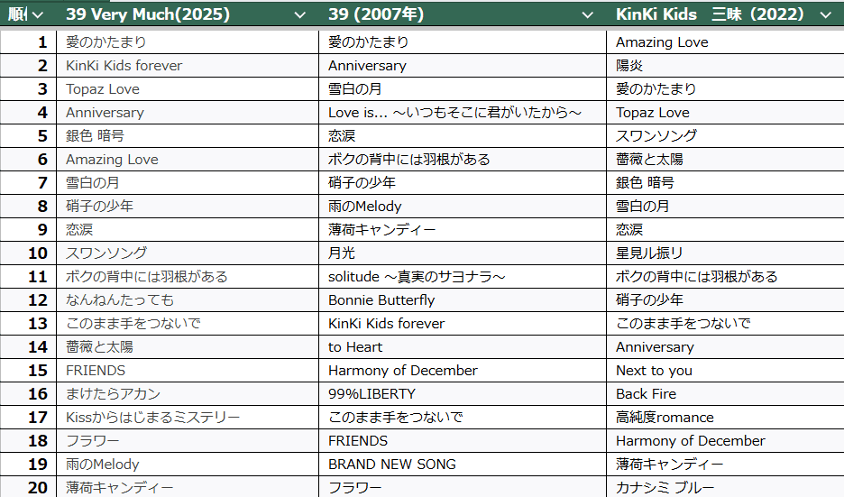 KinKi Kids名義の最後のアルバム「 39 Very Much」を思う｜わびさび