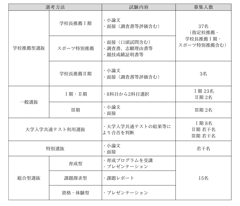 滋賀医科大学 小論文学校推薦型選抜対策 滋賀医科大学 小論文学校推薦型選抜対策