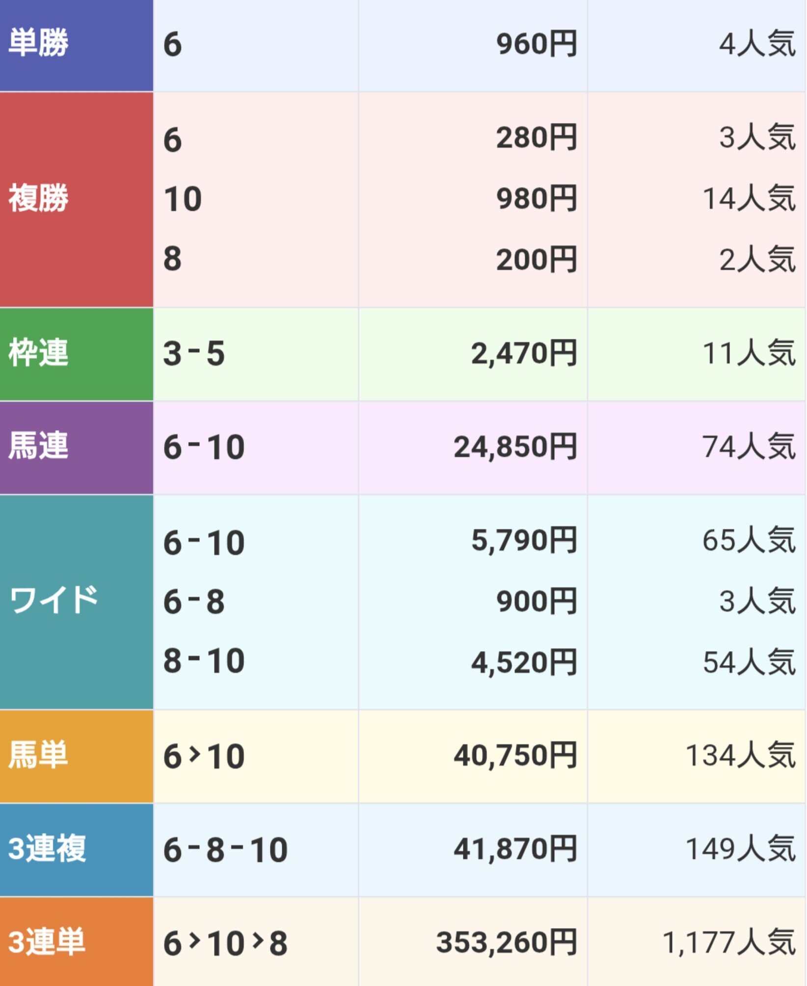 R7/8/3(日) 中央競馬🏁勝負レース予想結果【厳選8鞍】｜🛡️KEI