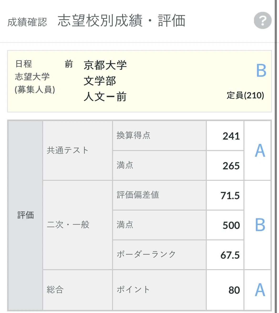 後に落ちる、京大受験生の現役時の模試成績を公開｜浪skyだった