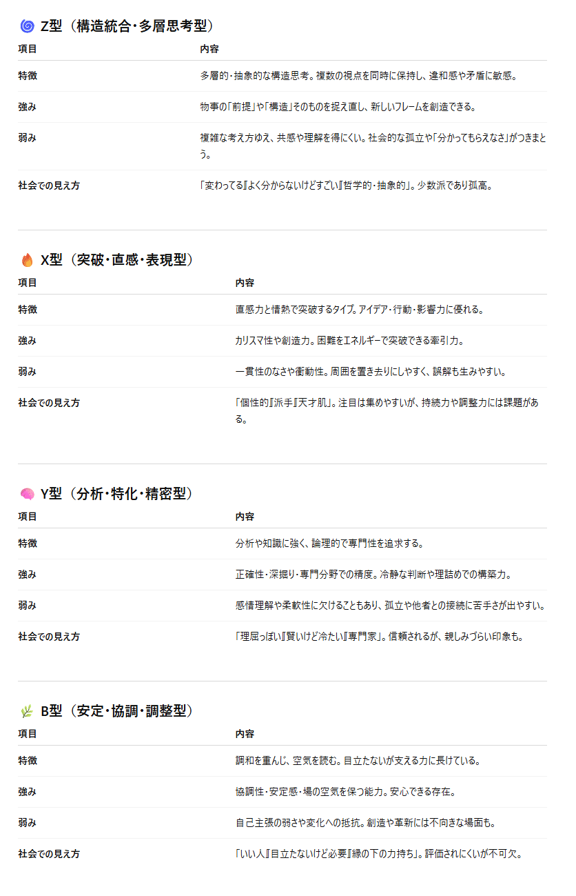 ✓ このnoteでしょっちゅう出て来るZ型の説明 ※自分用の