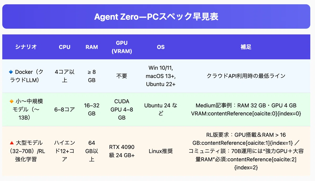 [체험기] AI가 PC에 눌러앉은 날. 내가 「AgentZero」에 푹 빠진 이유｜Tinkly