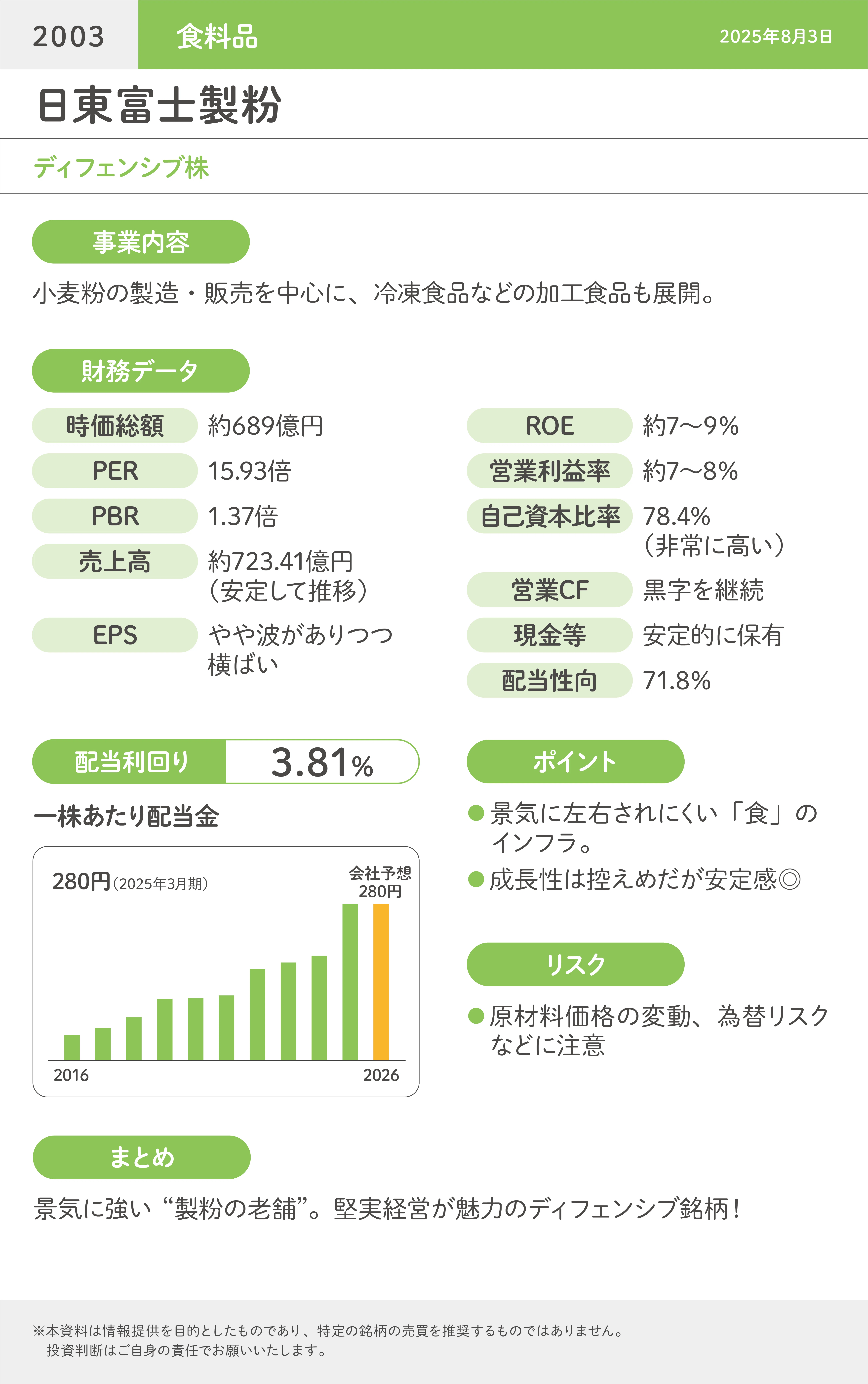 活動歴および当時の関連ビジュアル記録