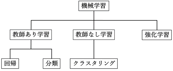[AI Glossary] The 3rd AI Boom (Machine Learning) (2010s–2025)｜eNa