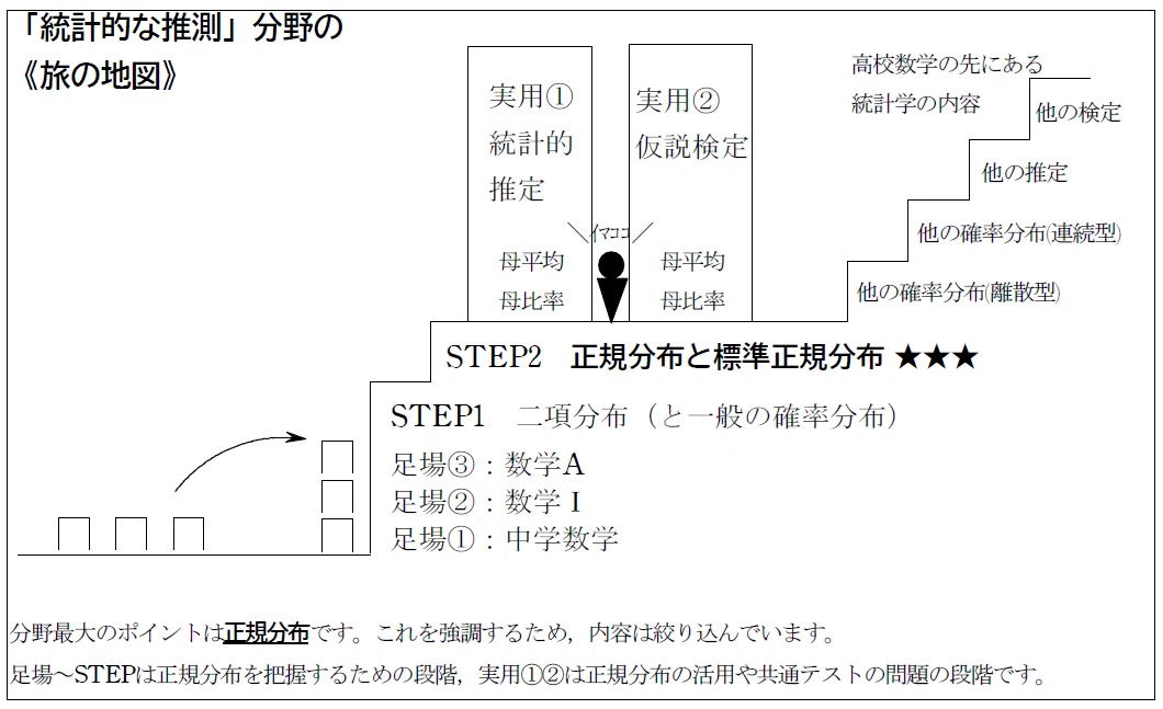 数B統計、どうですか？【24】｜仮説検定③【最終回】｜UEMATSU.Y