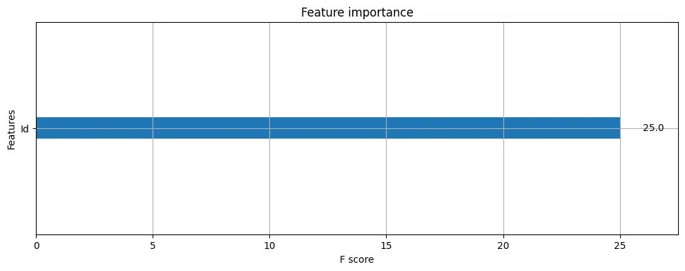 Aren't Validation Data and Test Data the Same? Checking with ...