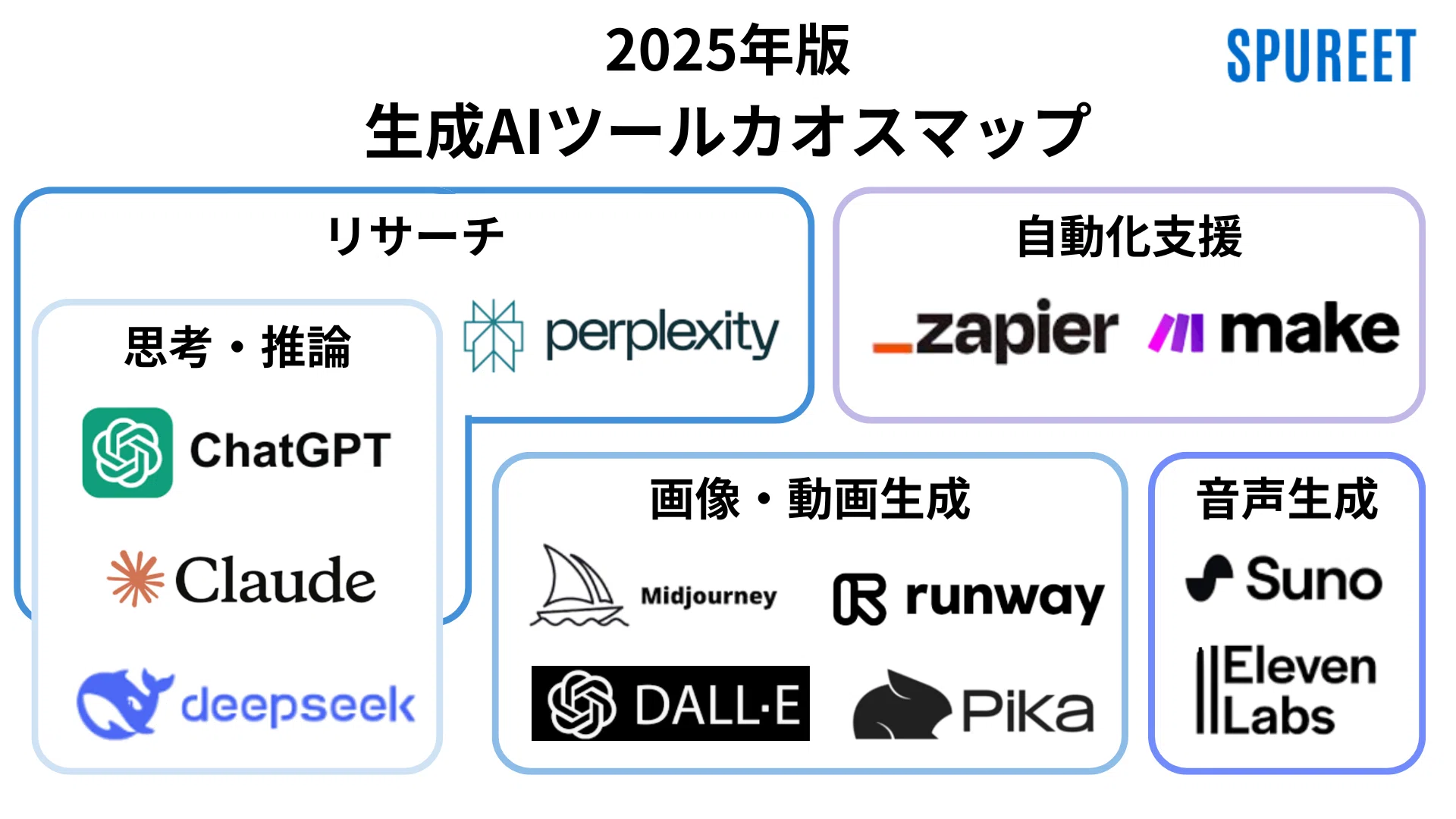2025年最新版】生成AIツールカオスマップ&用途別ランキング｜シュプリート
