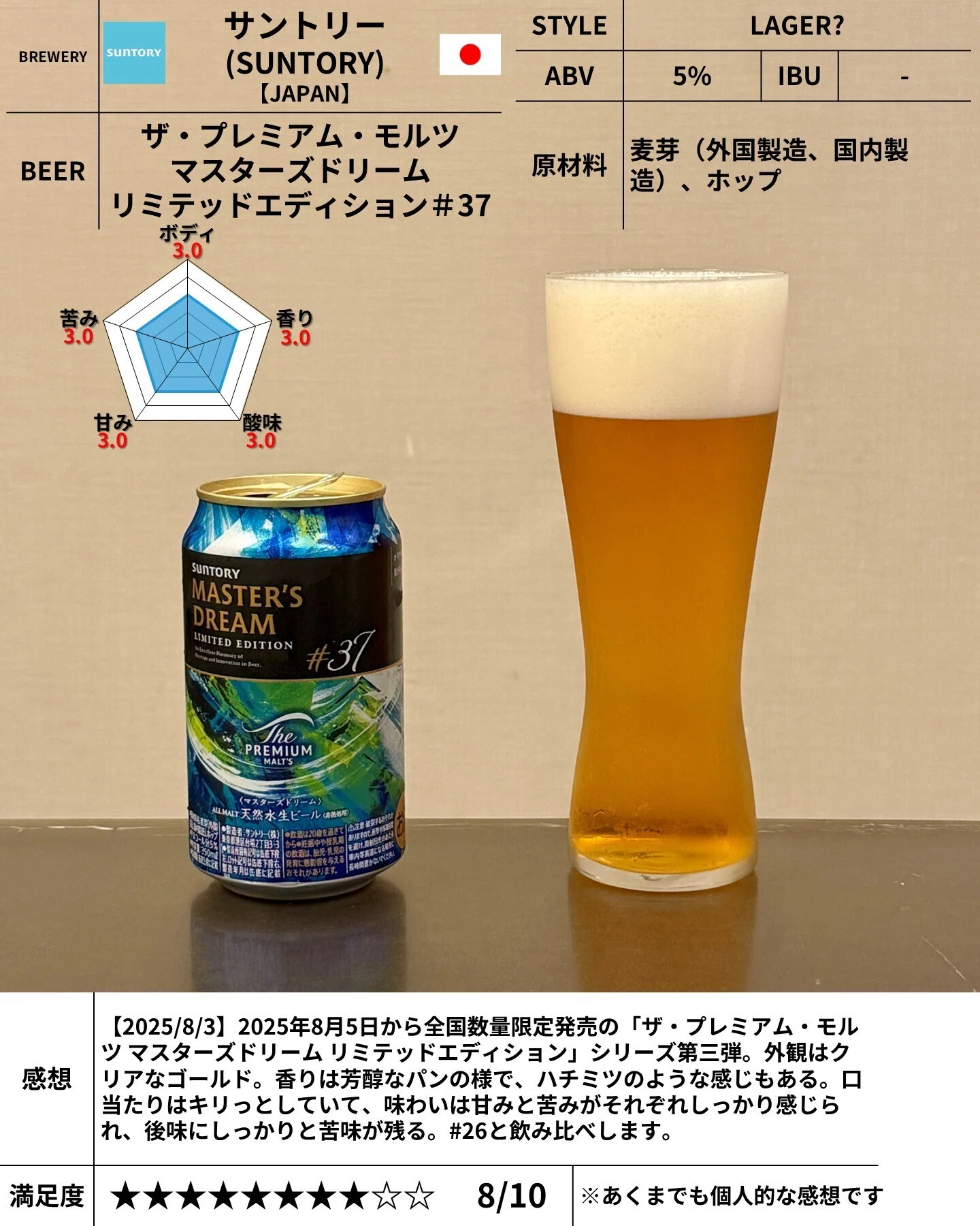 サントリー（SUNTORY）の「ザ・プレミアム・モルツ マスターズドリーム